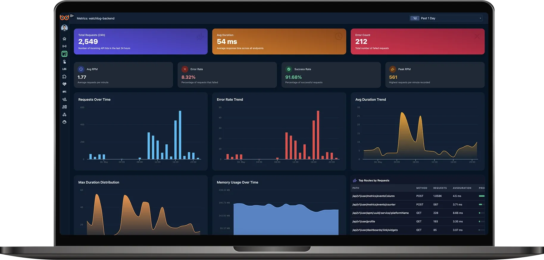 داشبورد Watchlog