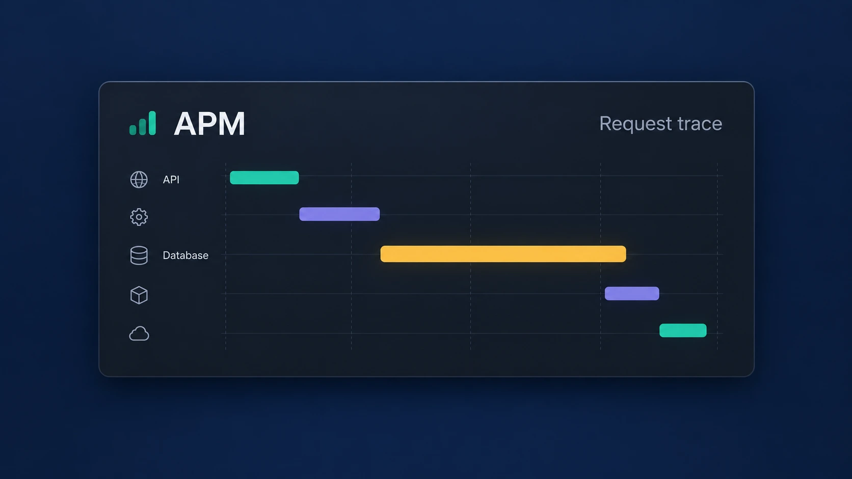 APM چیست و چه زمانی به آن نیاز دارید؟ راهنمای مانیتورینگ عملکرد اپلیکیشن