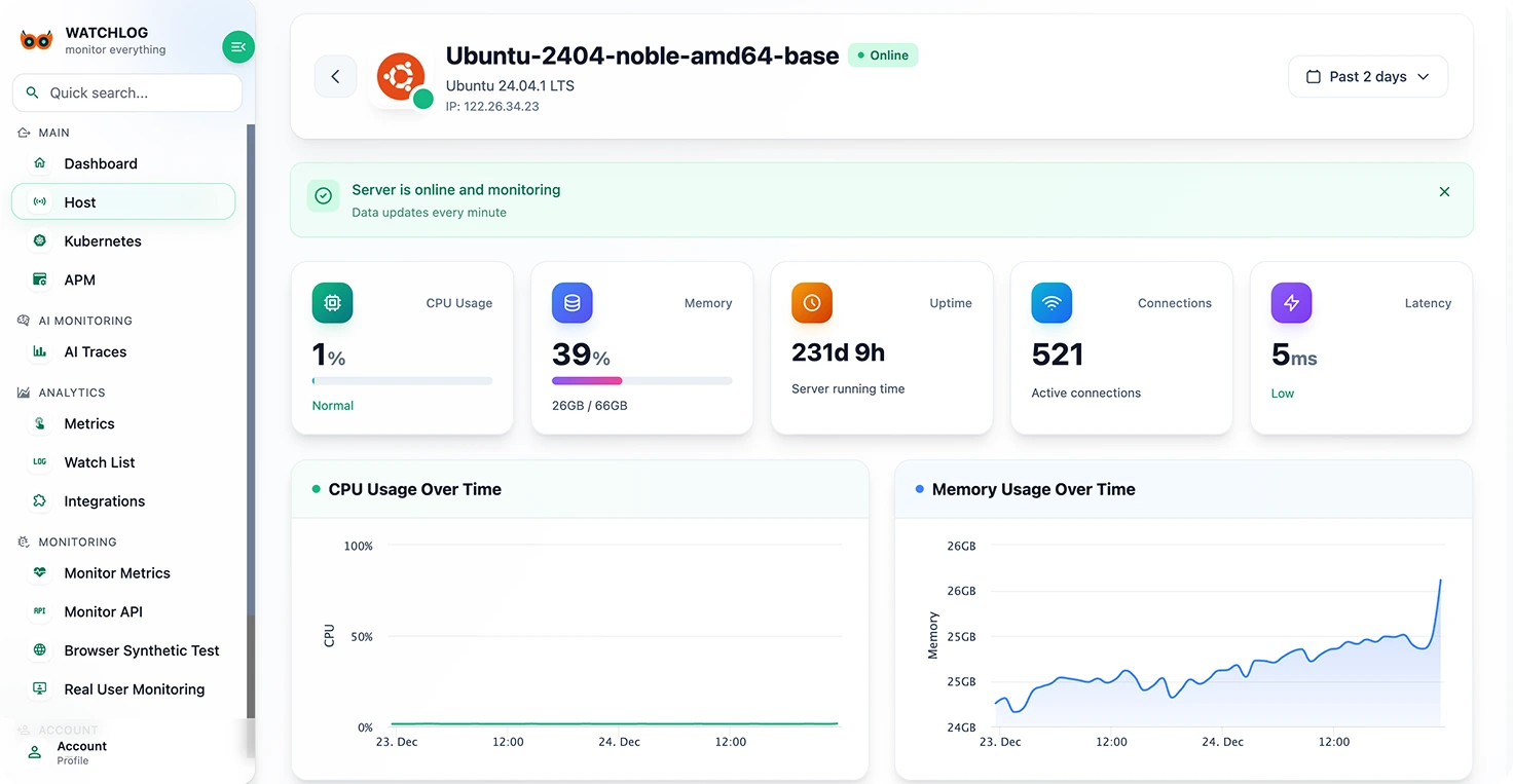 داشبورد واچ‌لاگ