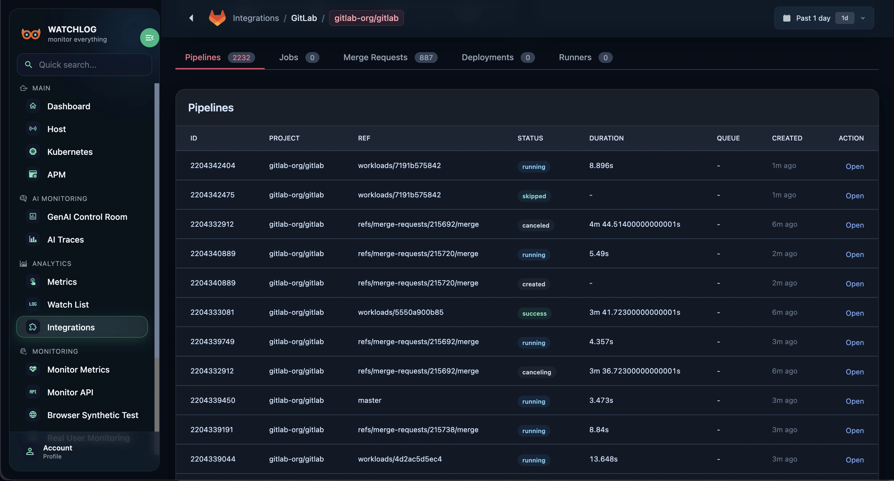 Watchlog × GitLab — جدول پایپلاین‌ها