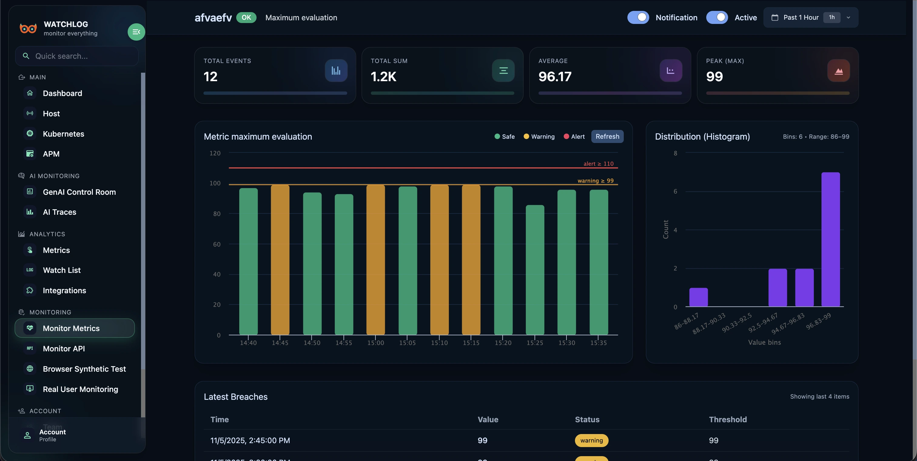 نمونه داشبورد مانیتور متریک واچلاگ
